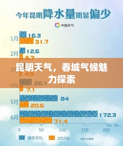 昆明天气,春城气候魅力探索