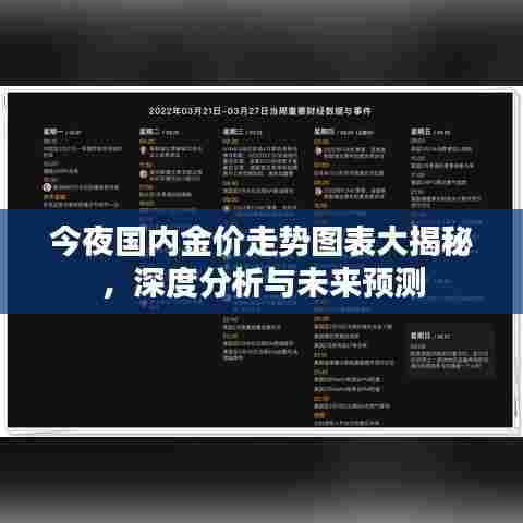 今夜国内金价走势图表大揭秘,深度分析与未来预测