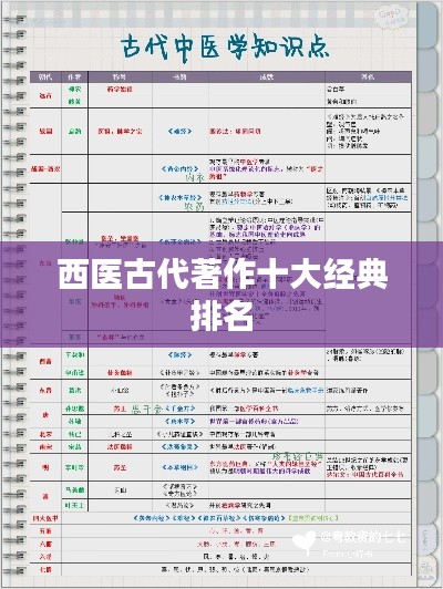西医古代著作十大经典排名