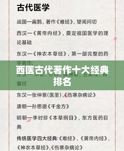 西医古代著作十大经典排名