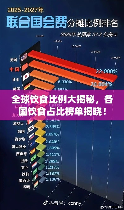 全球饮食比例大揭秘,各国饮食占比榜单揭晓!