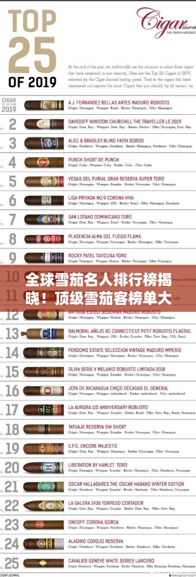 全球雪茄名人排行榜揭晓！顶级雪茄客榜单大揭秘