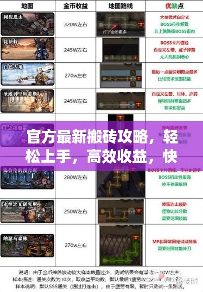 官方最新搬砖攻略，轻松上手，高效收益，快速成为搬砖达人！