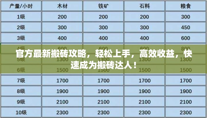 官方最新搬砖攻略,轻松上手,高效收益,快速成为搬砖达人!
