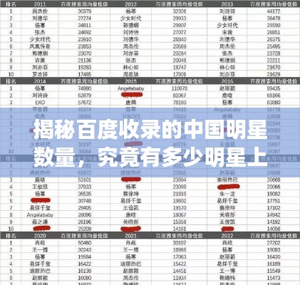 揭秘百度收录的中国明星数量,究竟有多少明星上榜?