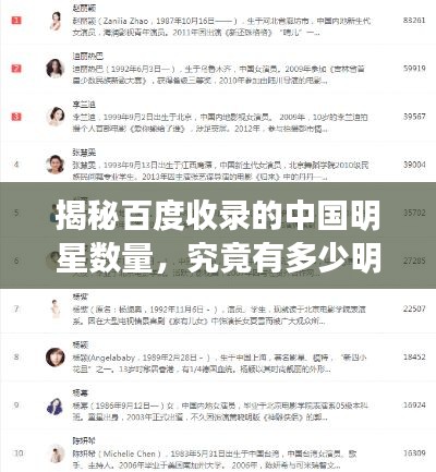 揭秘百度收录的中国明星数量,究竟有多少明星上榜?