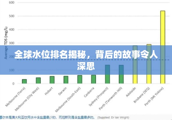 全球水位排名揭秘，背后的故事令人深思