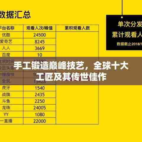 手工锻造巅峰技艺,全球十大工匠及其传世佳作
