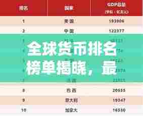 全球货币排名榜单揭晓，最新国际货币排名一览表