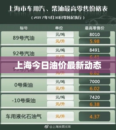 上海今日油价最新动态