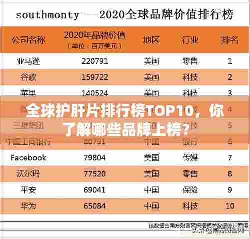 全球护肝片排行榜TOP10,你了解哪些品牌上榜?