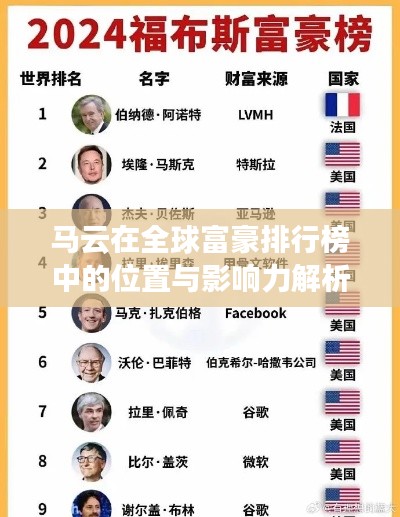 马云在全球富豪排行榜中的位置与影响力解析
