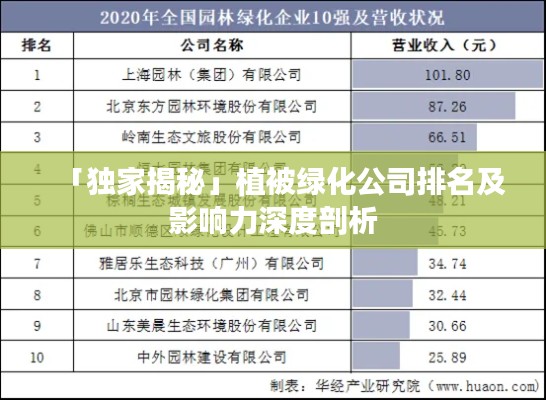 「独家揭秘」植被绿化公司排名及影响力深度剖析