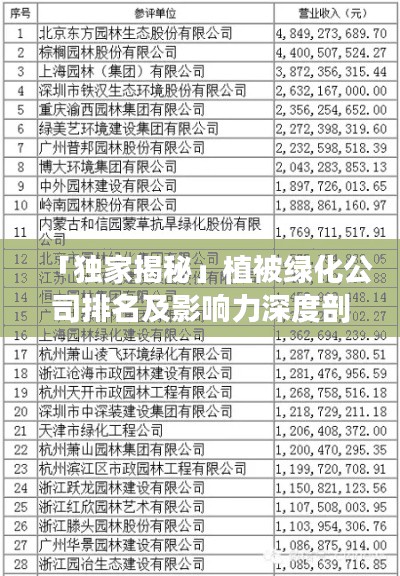 「独家揭秘」植被绿化公司排名及影响力深度剖析