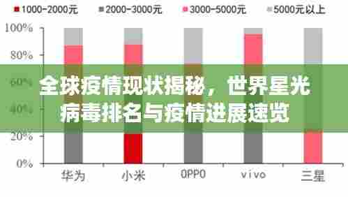全球疫情现状揭秘,世界星光病毒排名与疫情进展速览