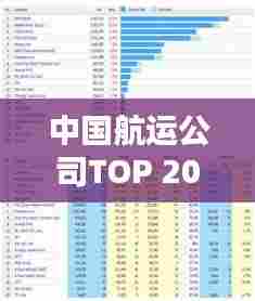 中国航运公司TOP 20排名榜单揭晓!