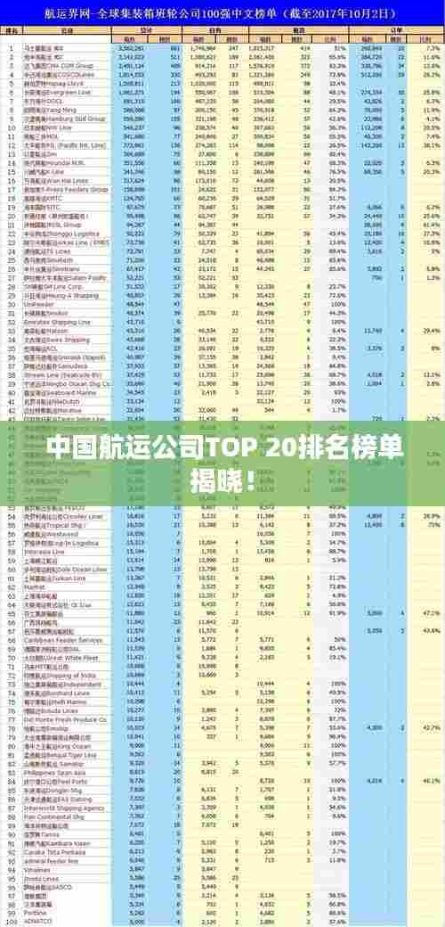 中国航运公司TOP 20排名榜单揭晓!