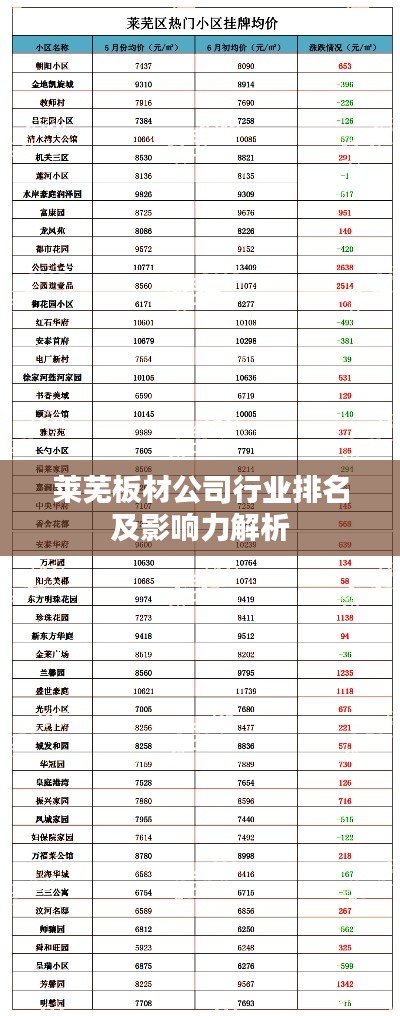 莱芜板材公司行业排名及影响力解析