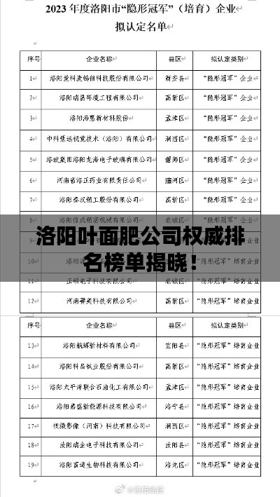 洛阳叶面肥公司权威排名榜单揭晓！