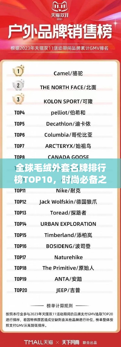 全球毛绒外套名牌排行榜TOP10，时尚必备之选！