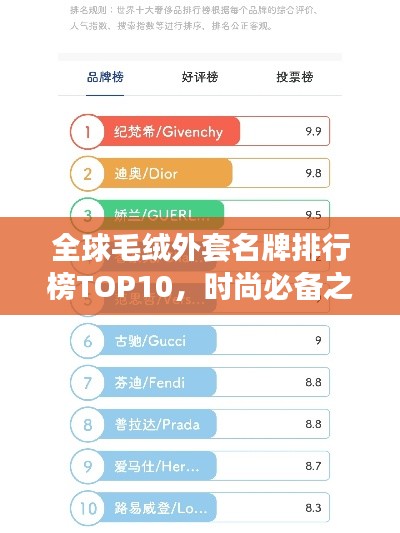 全球毛绒外套名牌排行榜TOP10,时尚必备之选!