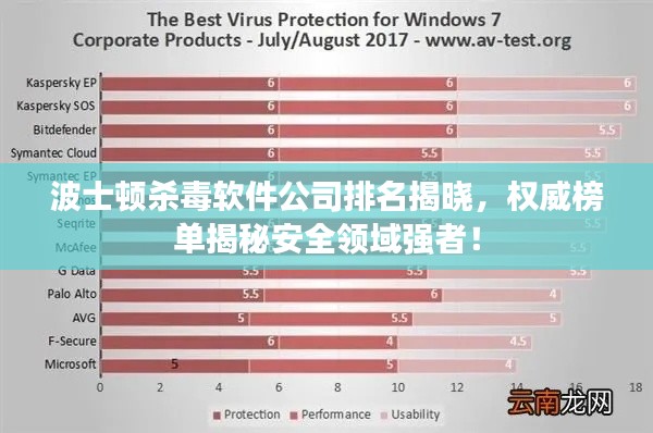 波士顿杀毒软件公司排名揭晓,权威榜单揭秘安全领域强者!