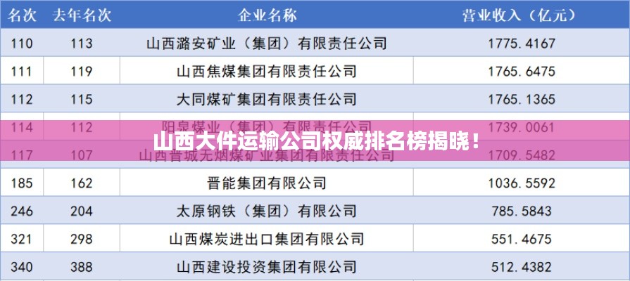 山西大件运输公司权威排名榜揭晓!