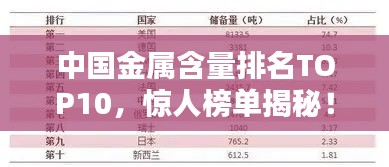 中国金属含量排名TOP10,惊人榜单揭秘!