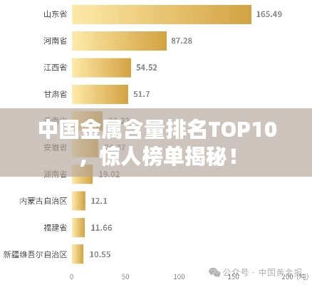 中国金属含量排名TOP10,惊人榜单揭秘!