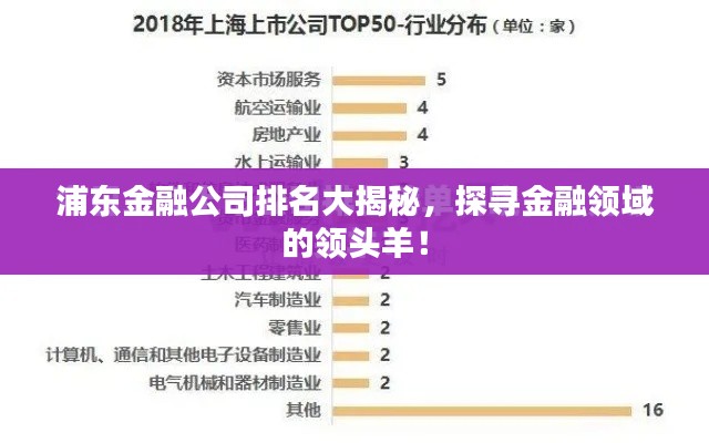 浦东金融公司排名大揭秘,探寻金融领域的领头羊!