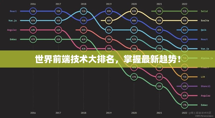 世界前端技术大排名,掌握最新趋势!