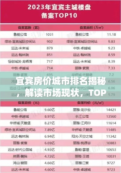 宜宾房价城市排名揭秘，解读市场现状，TOP10榜单全解析