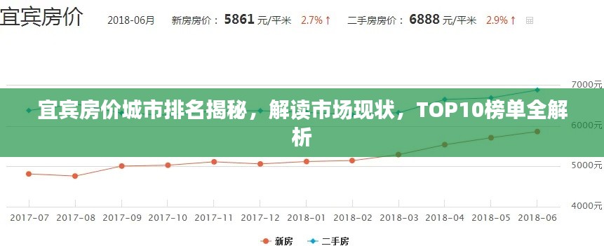 宜宾房价城市排名揭秘,解读市场现状,TOP10榜单全解析