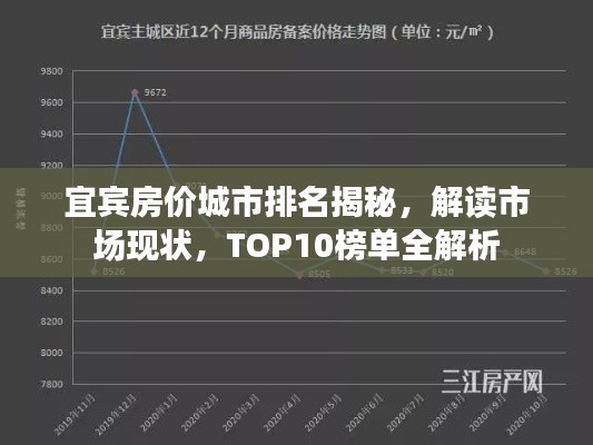宜宾房价城市排名揭秘,解读市场现状,TOP10榜单全解析