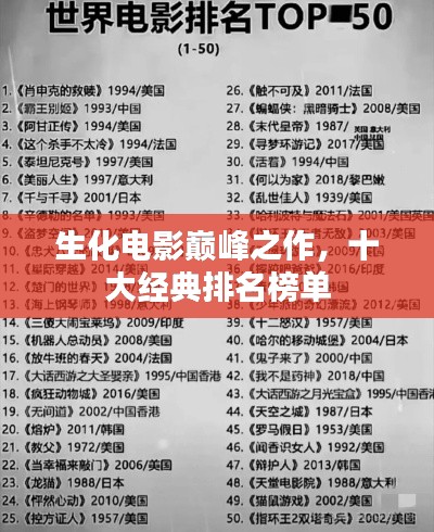 生化电影巅峰之作，十大经典排名榜单