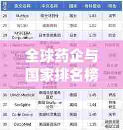 全球药企与国家排名榜单揭秘,医药巨头与强国榜单全解析