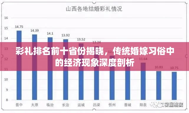 彩礼排名前十省份揭晓，传统婚嫁习俗中的经济现象深度剖析