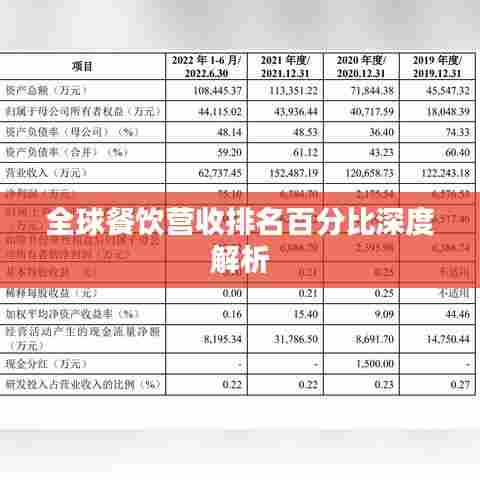 全球餐饮营收排名百分比深度解析