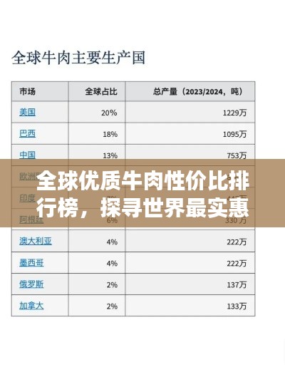 全球优质牛肉性价比排行榜,探寻世界最实惠牛肉之选
