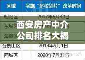 西安房产中介公司排名大揭秘,权威榜单,助你挑选优质中介!