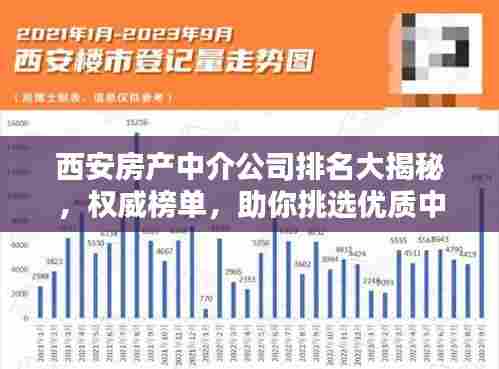 西安房产中介公司排名大揭秘,权威榜单,助你挑选优质中介!
