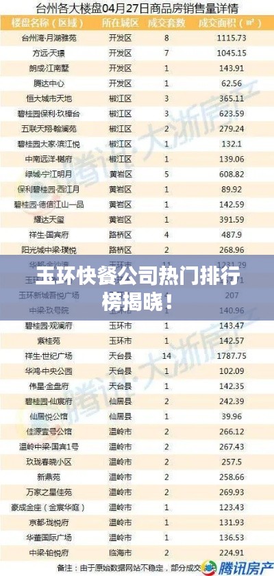 玉环快餐公司热门排行榜揭晓！