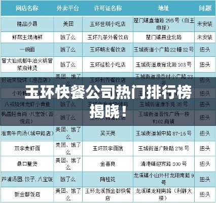 玉环快餐公司热门排行榜揭晓!