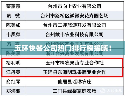 玉环快餐公司热门排行榜揭晓!