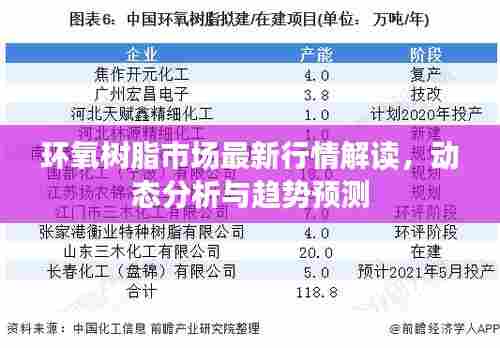 环氧树脂市场最新行情解读，动态分析与趋势预测