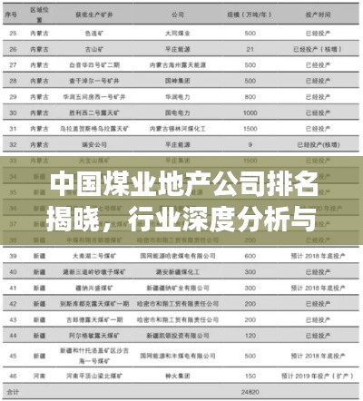 中国煤业地产公司排名揭晓,行业深度分析与前景展望