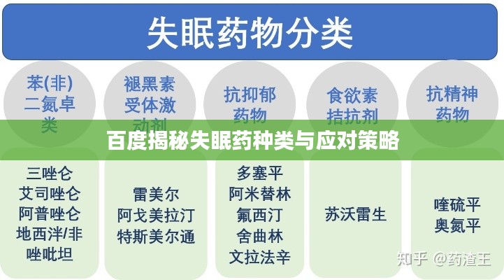 百度揭秘失眠药种类与应对策略