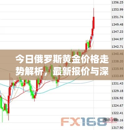 今日俄罗斯黄金价格走势解析,最新报价与深度分析