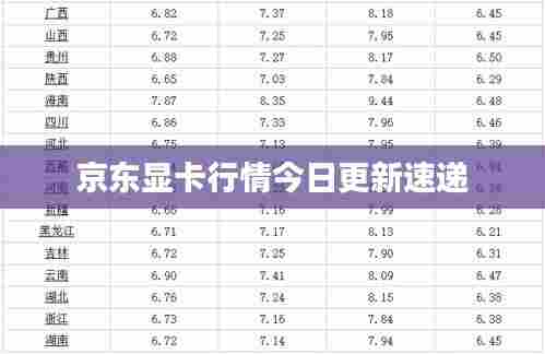 京东显卡行情今日更新速递
