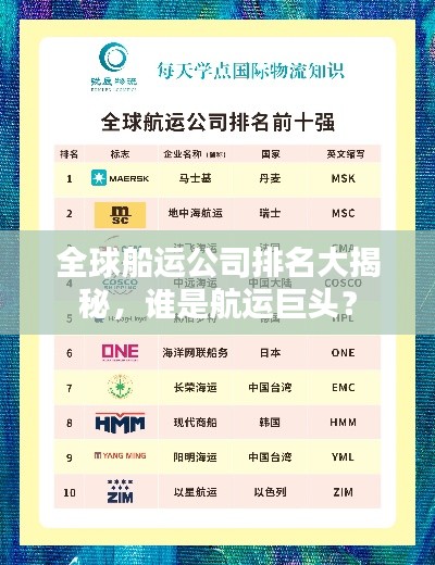 全球船运公司排名大揭秘,谁是航运巨头?